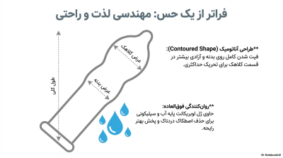 کاندوم ایکس دریم مدل نعنا فلفلی Peppermint