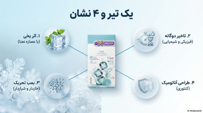 کاندوم ایکس دریم سرد (Cold)؛ ۴ کاره (خنککننده، تاخیری، خاردار و شیاردار)