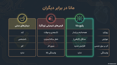 پکیج مانا