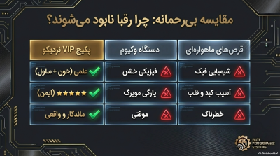 پکیج VIP "قدرت و حجم آقایان