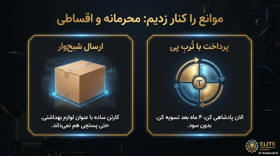 پکیج VIP "قدرت و حجم آقایان