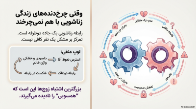 پکیج همدم پایان روابط سرد و دردناک