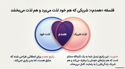 پکیج همدم پایان روابط سرد و دردناک