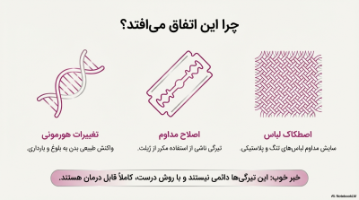 کرم روشنکننده و رفع تیرگی نقاط حساس پولونکس مدل S7
