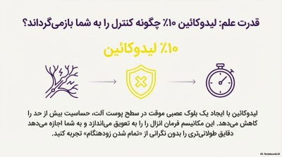 خرید اسپری تاخیری پاورمن دلتا با رایحه لیمو