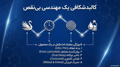 کاندوم حساس ایکس دریم (Sensation)؛ بسیار نازک، تاخیری و ضد درد 12عددی