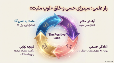 پکیج همدم پایان روابط سرد و دردناک