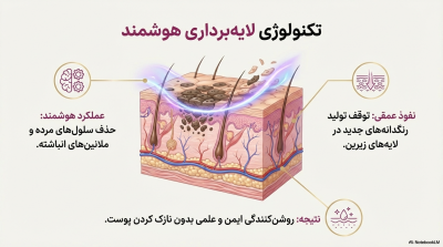 کرم روشنکننده و رفع تیرگی نقاط حساس پولونکس مدل S7
