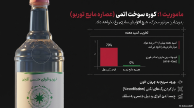 پکیج رابطه قدرتمند:انفجار سایز و نعوظ پولادین | قسطی _نزدیکو