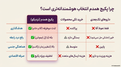 پکیج همدم پایان روابط سرد و دردناک