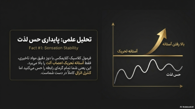 اسپری تاخیری کلایمکس (Climax) مدل کلاسیک – حجم ۶۵ میلیلیتر
