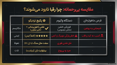 پکیج رابطه قدرتمند:انفجار سایز و نعوظ پولادین | قسطی _نزدیکو