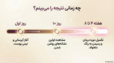 کرم روشنکننده و رفع تیرگی نقاط حساس پولونکس مدل S7