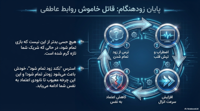 پکیج رابطه طولانی درمان ۴ بُعدی زودانزالی
