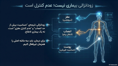 پکیج رابطه طولانی درمان ۴ بُعدی زودانزالی