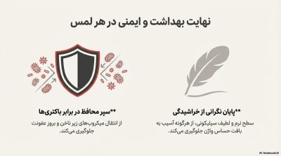 خرید کاندوم انگشتی خاردار (ماساژور انگشتی)