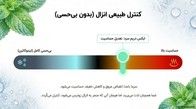 خرید کاندوم خنک‌کننده ایکس دریم (Cold)