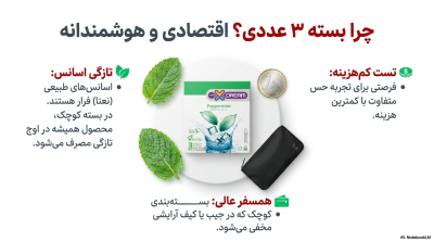 کاندوم ایکس دریم مدل نعنا فلفلی Peppermint