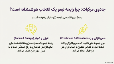 خرید اسپری تاخیری پاورمن دلتا با رایحه لیمو