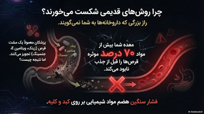 خرید پکیج تقویت اسپرم پلاس:انفجار حجم منی و پرتاب (مایع) | قسطی