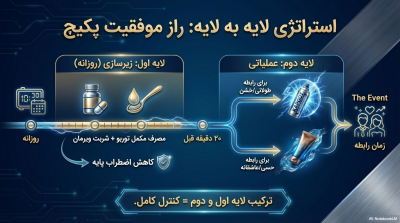 پکیج رابطه طولانی درمان ۴ بُعدی زودانزالی