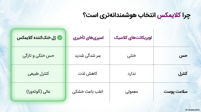 ژل روانکننده و خنککننده کلایمکس مدل Aloe Vera & Mint