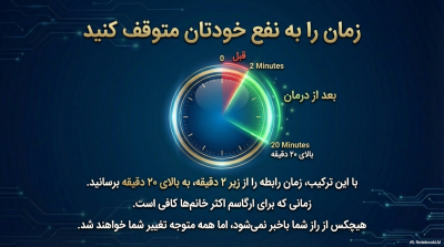 پکیج رابطه طولانی درمان ۴ بُعدی زودانزالی