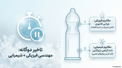 کاندوم ایکس دریم سرد (Cold)؛ ۴ کاره (خنککننده، تاخیری، خاردار و شیاردار)