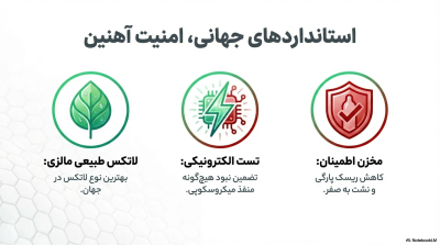 کاندوم ایکس دریم مدل نعنا فلفلی Peppermint