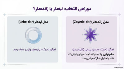 کاندوم خاردار سیلیکونی زائدهدار (مدل محرک پیشرفته)