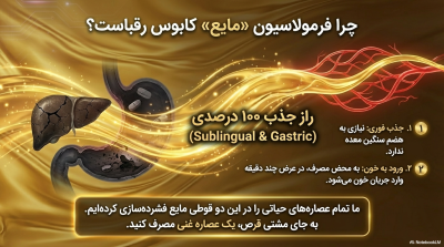 خرید پکیج تقویت اسپرم پلاس:انفجار حجم منی و پرتاب (مایع) | قسطی