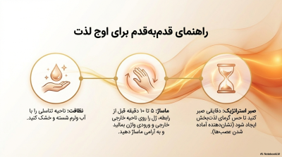 ژل روانکننده و گرمکننده کلایمکس مدل Warming