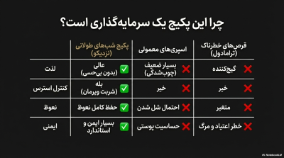 پکیج شبهای طولانی خداحافظی بازودانزالی