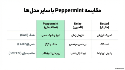 کاندوم ایکس دریم مدل نعنا فلفلی Peppermint