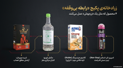 پکیج رابطه بیوقفه طولانیترین شب زندگی