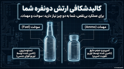 خرید پکیج تقویت اسپرم پلاس:انفجار حجم منی و پرتاب (مایع) | قسطی