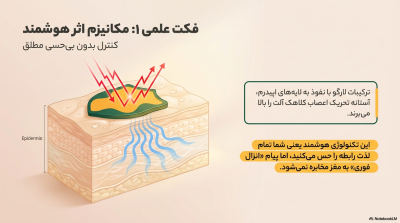 اسپری تاخیری لارگو (Largo) با رایحه انبه – حجم اقتصادی ۶۵ میلیلیتر