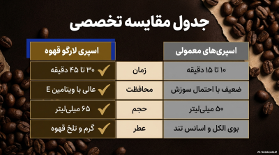 رابطه جنسی مانند یک فنجان قهوه داغ، به انرژی و زمان نیاز دارد.
