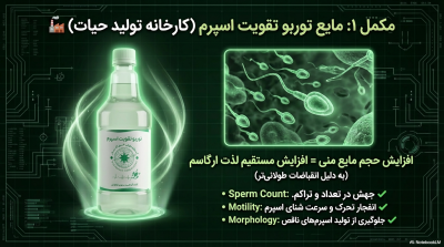 خرید پکیج تقویت اسپرم پلاس:انفجار حجم منی و پرتاب (مایع) | قسطی