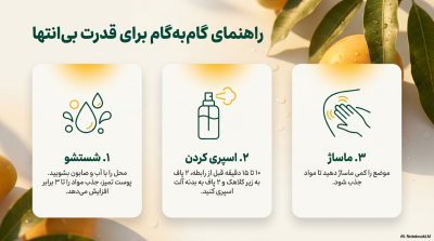 اسپری تاخیری لارگو (Largo) با رایحه انبه – حجم اقتصادی ۶۵ میلیلیتر