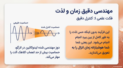 اسپری تاخیری لارگو (Largo) با رایحه هلو – حجم اقتصادی ۶۵ میلیلیتر