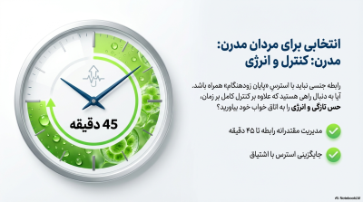 اسپری تاخیری لارگو (Largo) با رایحه سیب – حجم اقتصادی ۶۵ میلی‌لیتر