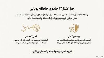 خرید اسپری تاخیری گالاردو با رایحه شنل