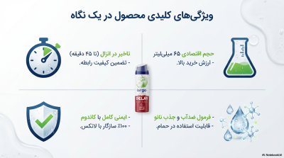 اسپری تاخیری لارگو (Largo) با رایحه سیب – حجم اقتصادی ۶۵ میلی‌لیتر
