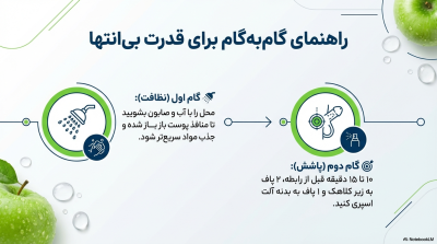 اسپری تاخیری لارگو (Largo) با رایحه سیب – حجم اقتصادی ۶۵ میلی‌لیتر