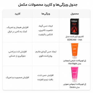 کاندوم ایکس دریم مدل هات (داغ) - XDream Hot سه عددی