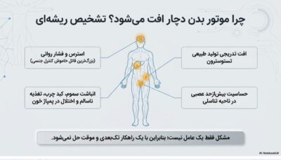خرید پکیج مگا قدرت و تاخیر مردانه: افزایش توان جنسی و تاخیر طولانی | قسطی