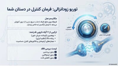 خرید پکیج مگا قدرت و تاخیر مردانه: افزایش توان جنسی و تاخیر طولانی | قسطی