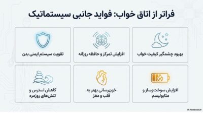 خرید پکیج مگا قدرت و تاخیر مردانه: افزایش توان جنسی و تاخیر طولانی | قسطی