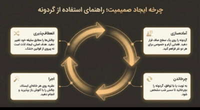 گردونه شانس زناشویی؛ بازی عاشقانه و صمیمی برای زوجها